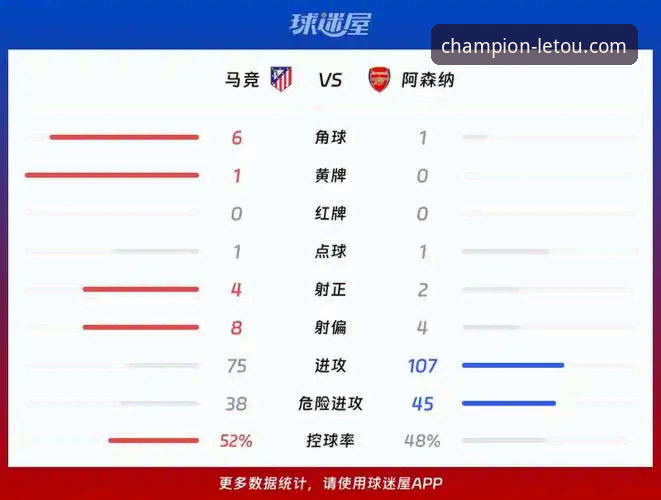 乐投体育平台深度评测：欧冠半决赛马竞VS阿森纳首回合战术博弈全解析