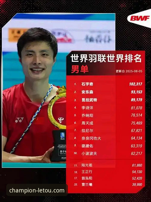石宇奇亚锦赛夺冠详解：技术压制与国羽男单复兴