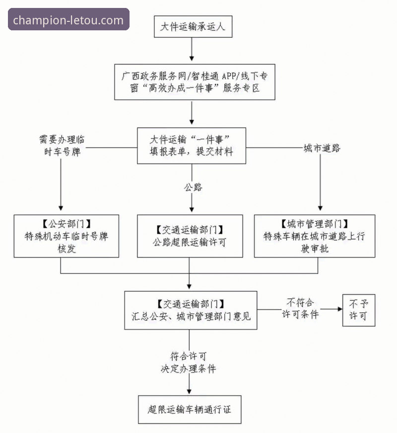 乐投体育平台注册流程全面解析：最新letou乐投怎么注册指南与安全策略深度分析
