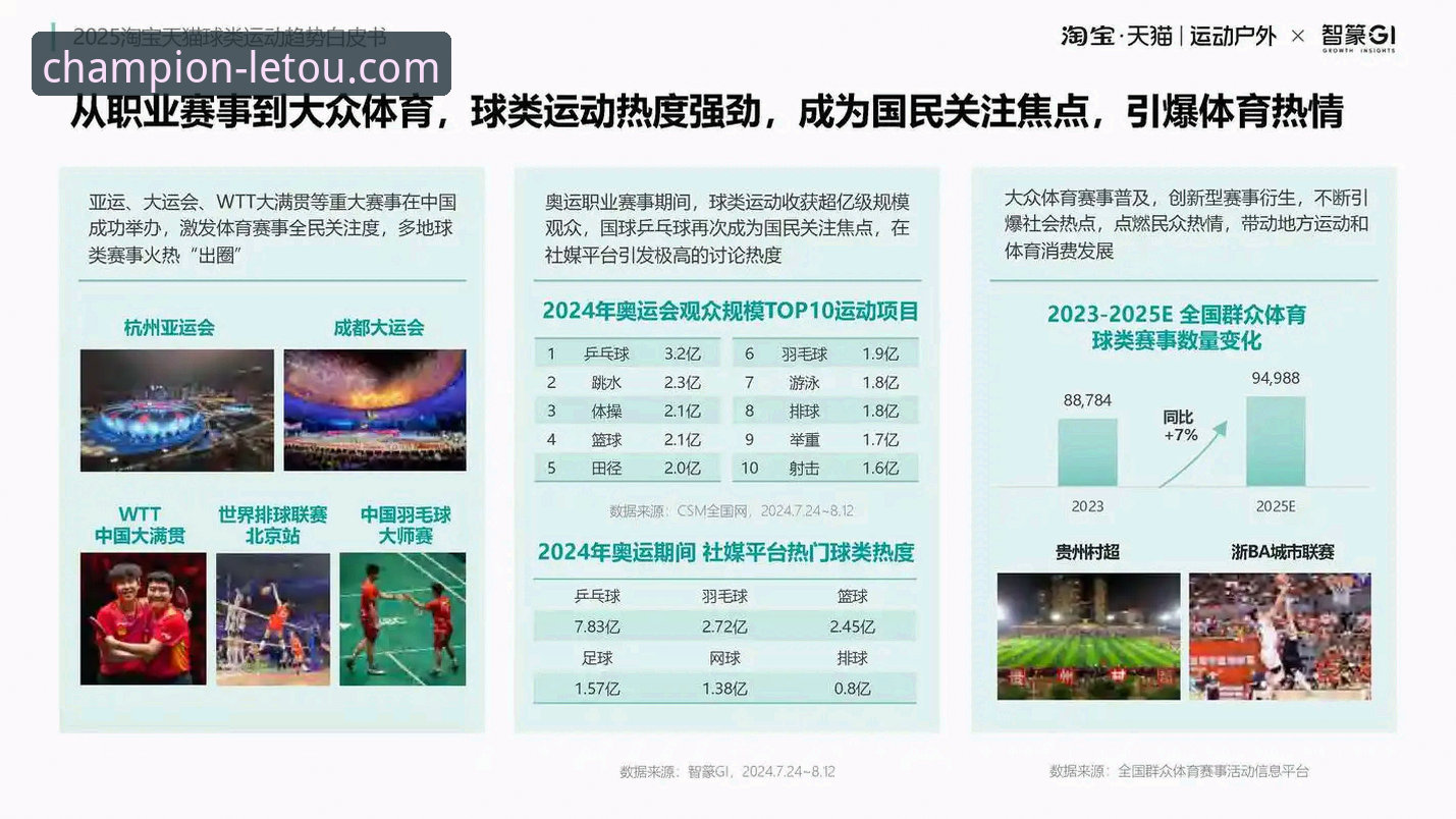 揭秘letou乐投平台v1.9.3迭代背后的行业逻辑：体育赛事平台的未来走向